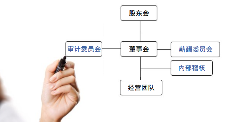 公司架构.png